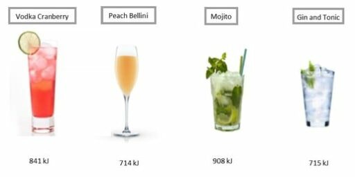 cocktail calories